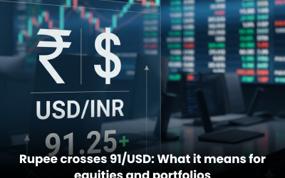 Rupee crosses 91/USD: What it means for equities and portfolios